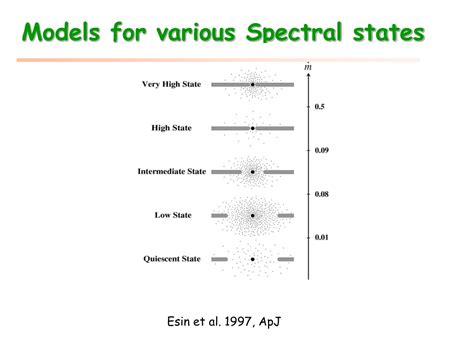 Ppt On The X Ray Origin In Quiescent Black Hole X Ray Binaries