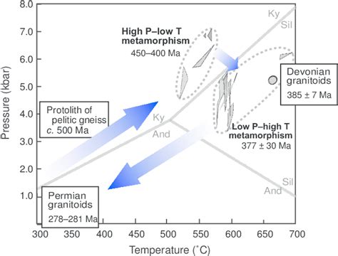 Schematic PTt Diagram Showing The Metamorphic Evolution Of The Tseel