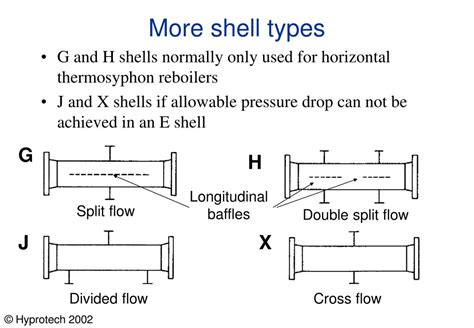 Ppt Shell And Tube Heat Exchangers Powerpoint Presentation Free