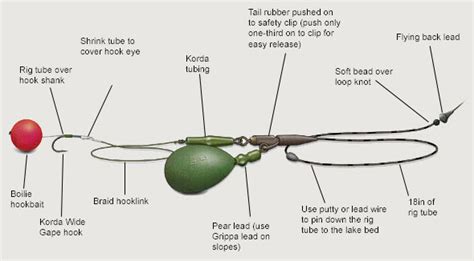 Pinned down helicopter rig for snag fishing — Angling Times