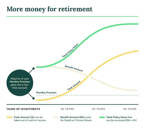 What Is Considered A Good Monthly Retirement Income Leia Aqui How Much Does The Average