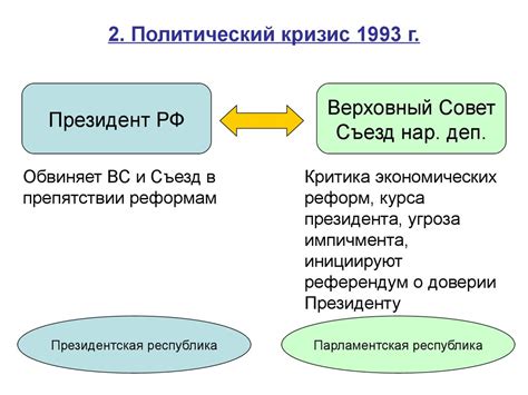 Россия в 90-е. Экономика и политика - презентация онлайн