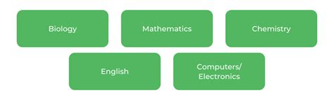 What Does a Biologist Do? | Roles, Skills & Advice for Students