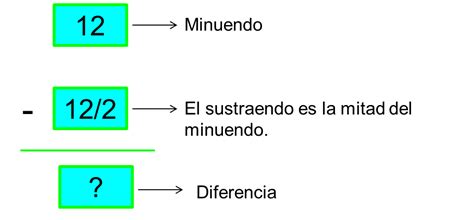 Ii Partes De La Resta