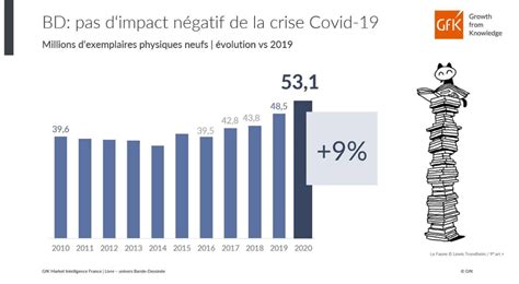 Les Chiffres De Ventes De Mangas Au Plus Haut En Gaak