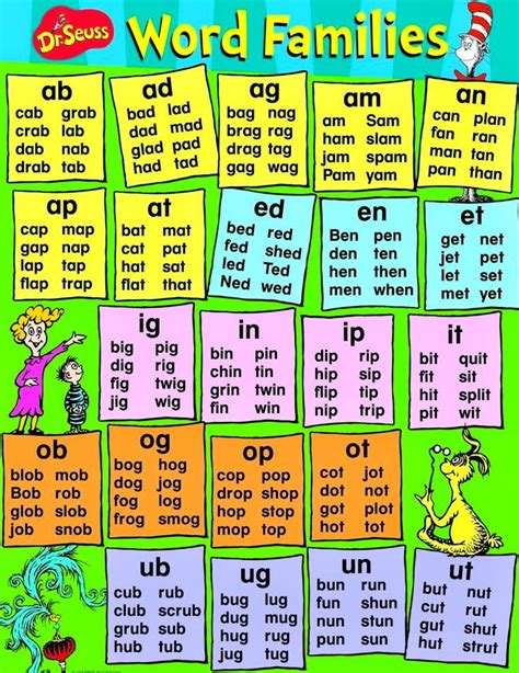 List Of Rhyming Words For Kindergarten