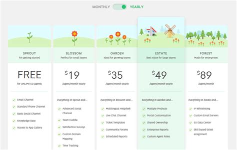 Freshdesk Pricing Features And Reviews Jun 2024