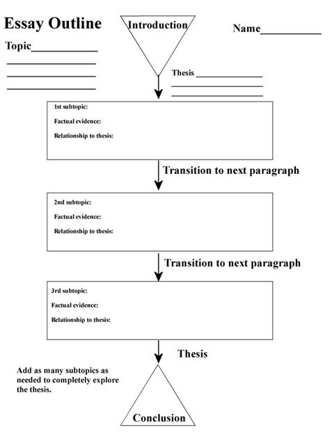 How To Write An Essay Middle School Template How To Write A Research