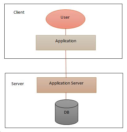 Java Jdbc Tutorial What Is Jdbc Java Database Connectivity