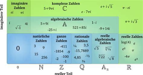 Komplexe Zahlen MatheGuru