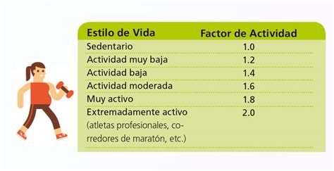 Cuántas calorías debo quemar para bajar 1 kilo Enterate Delicias