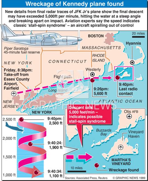 John F Kennedy Jr Plane Crash Photos