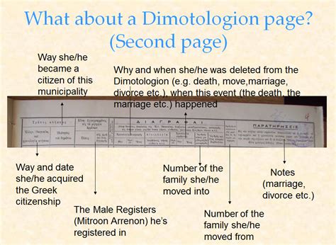 greece civil registration familysearch