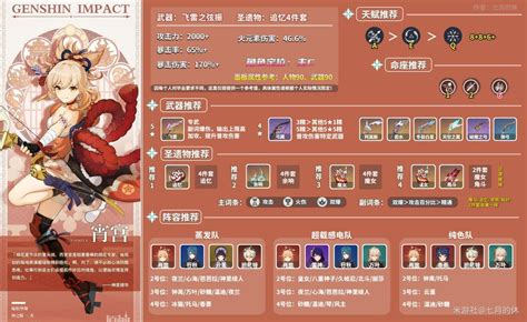 《原神》宵宮配裝推薦及隊伍搭配思路 Steamxo 遊戲攻略情報網