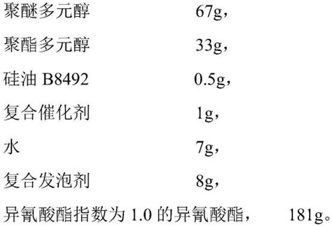 一种聚氨酯组合物、聚氨酯泡沫及其制备方法与应用与流程