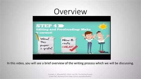 The Writing Process Ppt