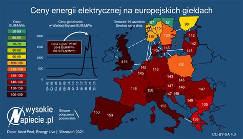 Astronomiczne Ceny Pr Du W Europie Ekstremalnie Drogi Gaz