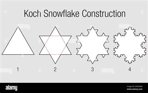 Il Simbolo Del Fiocco Di Neve Di Koch Costruzione Geometria Frattale