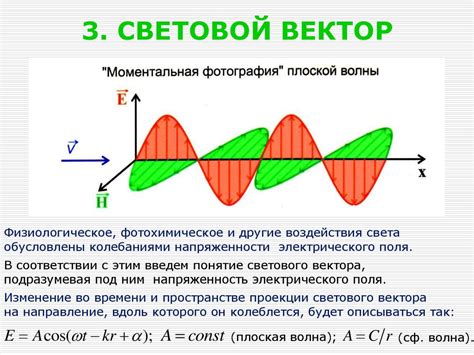 Световые волны. (Тема 29) - презентация онлайн