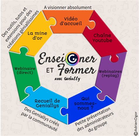 Enseigner Et Former Avec Genially Arre