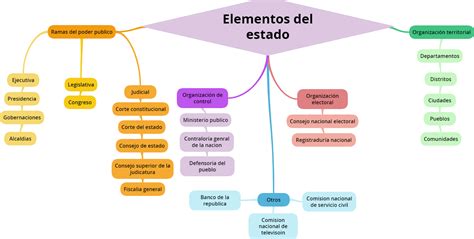 Portafolio Eliana Henao Iu Pascual Bravo Mapa Conceptual Elementos Del