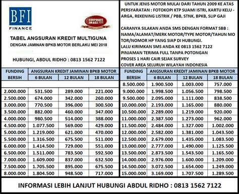 Brosur Pinjaman Bank Cimb Niaga Lukisan