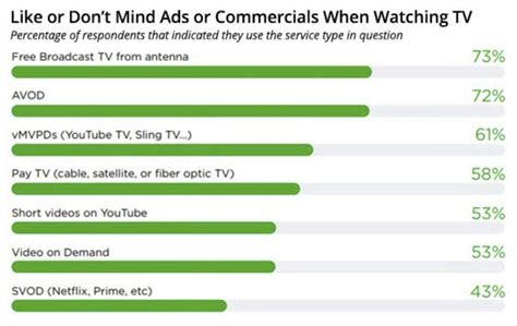 100 Streaming Statistics And Trends For Advertisers 2024 Ecommerce