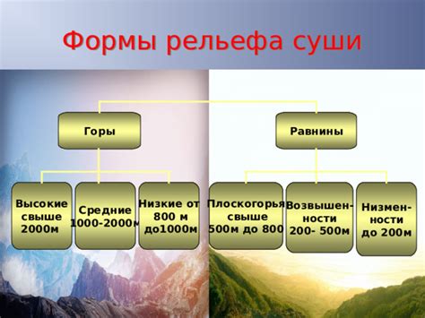 Основные формы рельефа