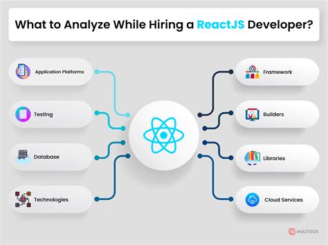 How To Hire A Reactjs Developer And How Much They Cost In 2023