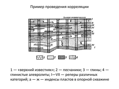 Корреляция пластов - презентация онлайн