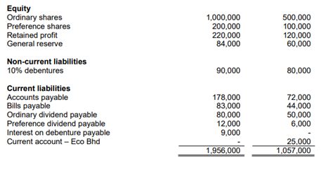 Far Eco Bhd Acquired Shares And Debentures In Grandeur Bhd On