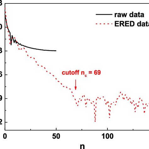 Dashed Red Curve C Ln N Of The Ered Extended Data Of Fig 5 Black Download Scientific Diagram