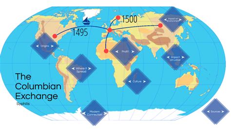 Columbian Exchange - Syphilis by Sohaib Samad on Prezi