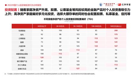 2022中国个人投资者投资行为分析报告财富号东方财富网