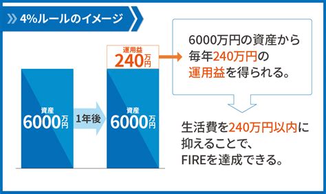 Fireとは｜達成するための条件とステップを解説【成功例付き】