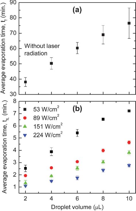 Figure From Dynamically Controlled Deposition Of Colloidal