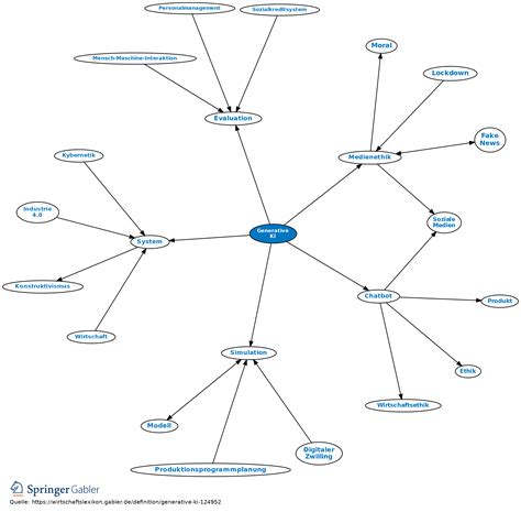 Generative KI Definition Gabler Wirtschaftslexikon