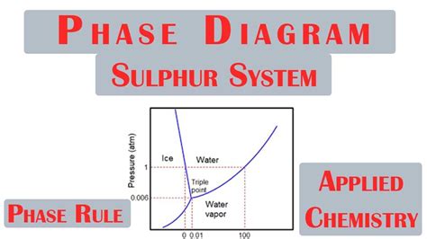 The Complete Guide To Understanding The Phase Diagram Of Sulfur