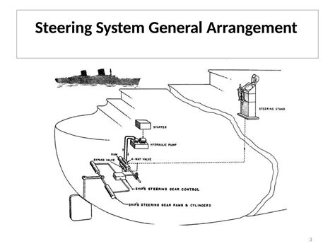 Steering Gear Mechanical Steering Wheel Ppt