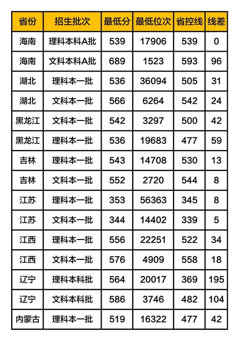 河北大学录取分数线2019（在各省市录取数据）河北省