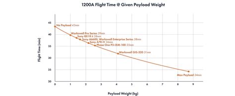 Buy Inspired Flight IF1200A Drone In Australia | IF1200A Price | Blue ...