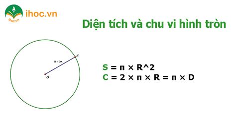 Tổng hợp công thức diện tích hình tròn và chu vi hình tròn