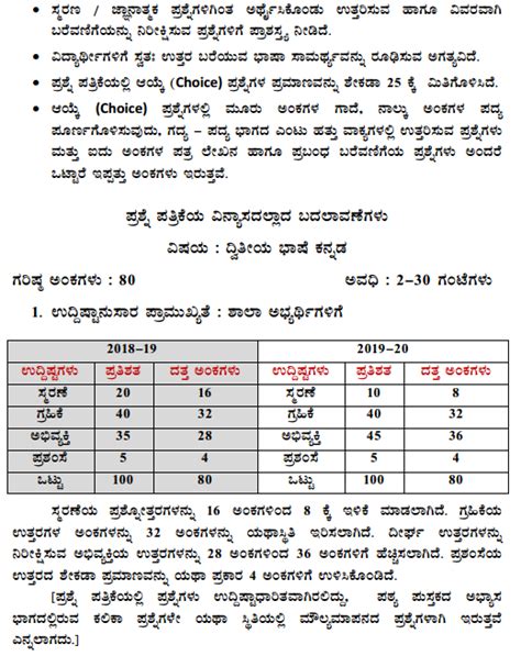 Karnataka Sslc Kannada Model Question Papers With Answers