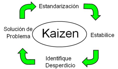 Historia De La Calidad Timeline Timetoast Timelines