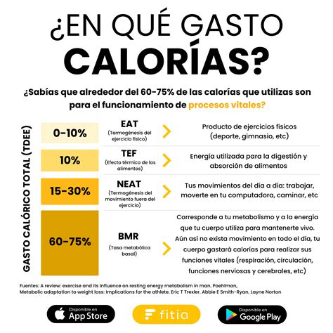 Ptima Soltero Simp Tico Calcular Cuantas Calorias Necesita Mi Cuerpo