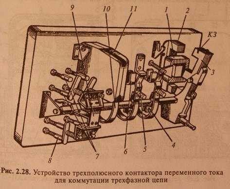 Пускатель автоматический – Пускатель ручной кнопочный VS контактор