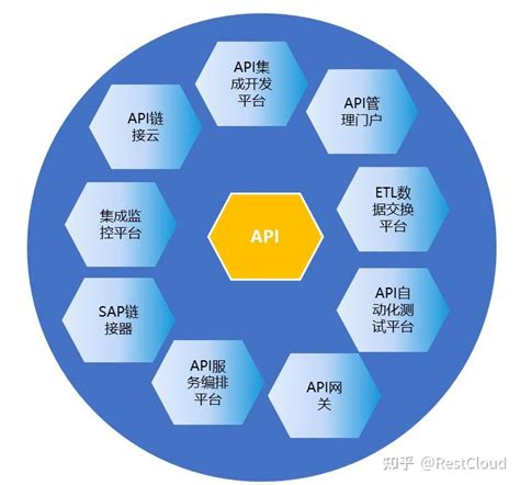 iPaaS集成平台轻量级API集成中台 知乎