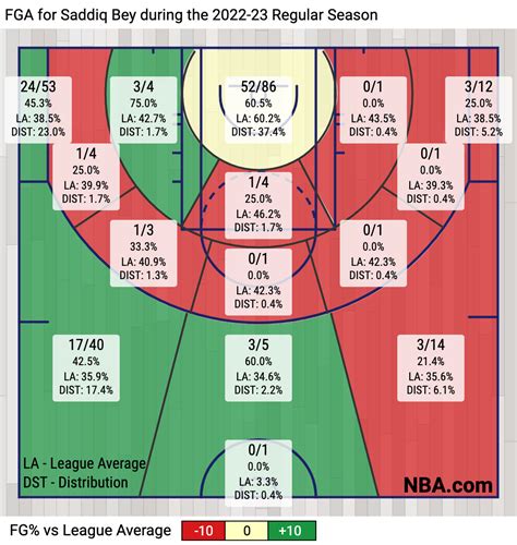 Atlanta Hawks Player Season Review Saddiq Bey Peachtree Hoops