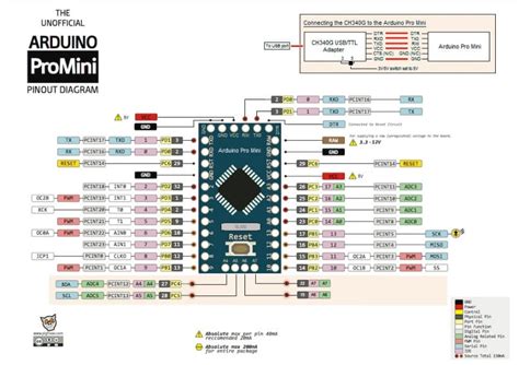 Arduino Pro Mini Características Funciones Y Donde Comprar