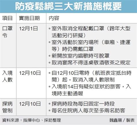 防疫鬆綁 室外不用戴口罩 台灣區手套工業同業公會